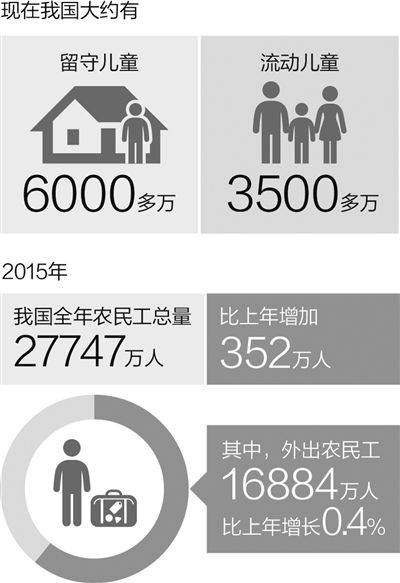 呵护,给孩子一个温暖的明天(走转改·一线调查·(特别策划))