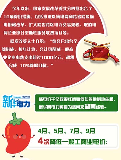 湖南一般工商业平均电价下降10.5%