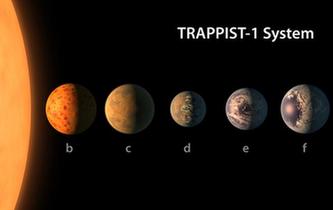 天文学家在40光年外发现酷似太阳系的行星系