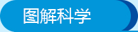 图解科学