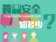 科学解读食品安全知多少