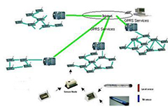 美国国防尖端领域之无线传感器网