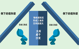 【视频】地震来了怎么办？