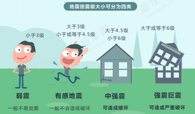 七问防震减灾常识，关键时刻能救命！