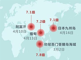 七问防震减灾常识，关键时刻能救命！