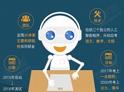 机器人将参加高考！人工智能的下一程?