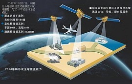 智能时代，北斗产业如何实现弯道超车？