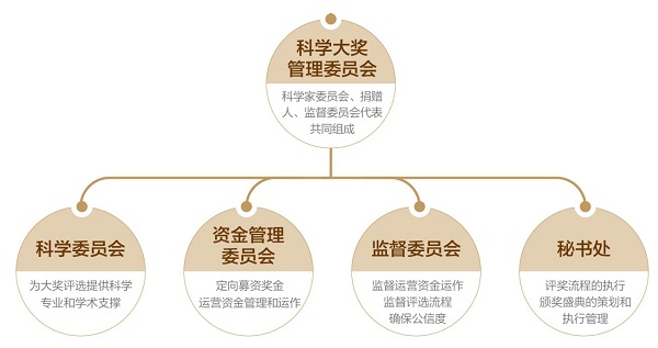 组织机构与部门职责