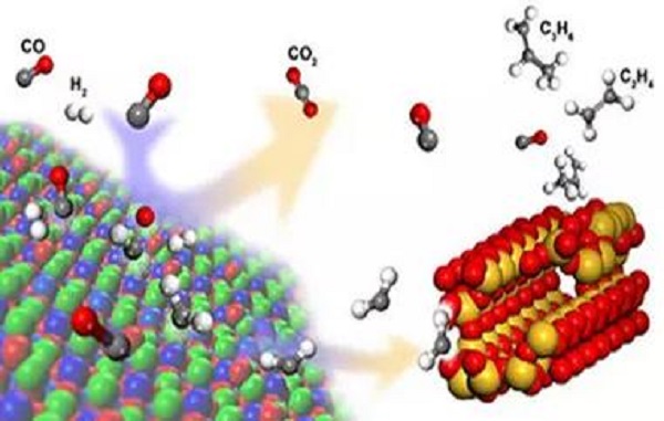 我国煤化工研究取得里程碑式突破 煤制烯烃将告别高耗水