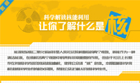 【图解科学】科学解读核能利用