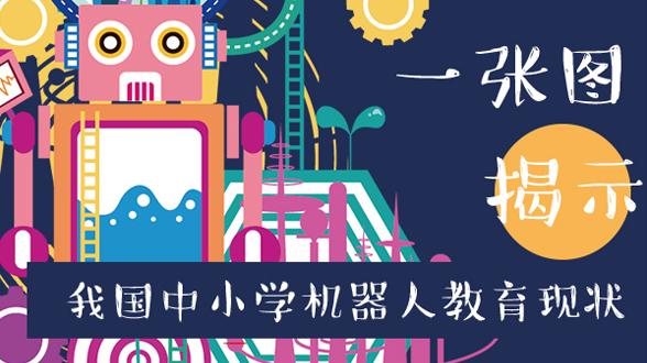 一张图揭示我国中小学机器人教育现状