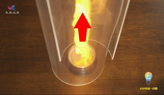 第二十集 剪切气流