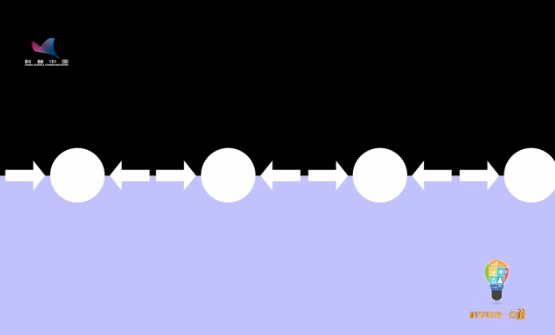 第十六集 马拉高尼效应