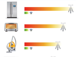 光伏发电系统在发电过程中会不会对人体产生电磁危害？