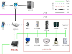 基于工业4.0架构的智能家居平台