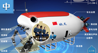 蛟龙号：潜游海底七公里