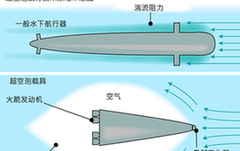 超空泡鱼雷简析