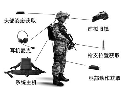虚拟现实技术使武器装备超前“参战”