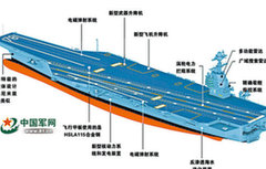 解读“福特”号航母作战性能