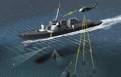 水面主战舰艇大鼻子里都装了些啥