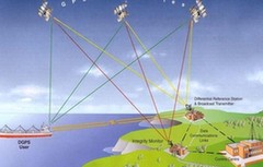 第三代GPS导航卫星