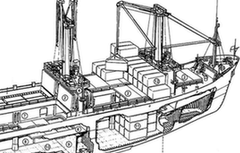 舰船系统的划分