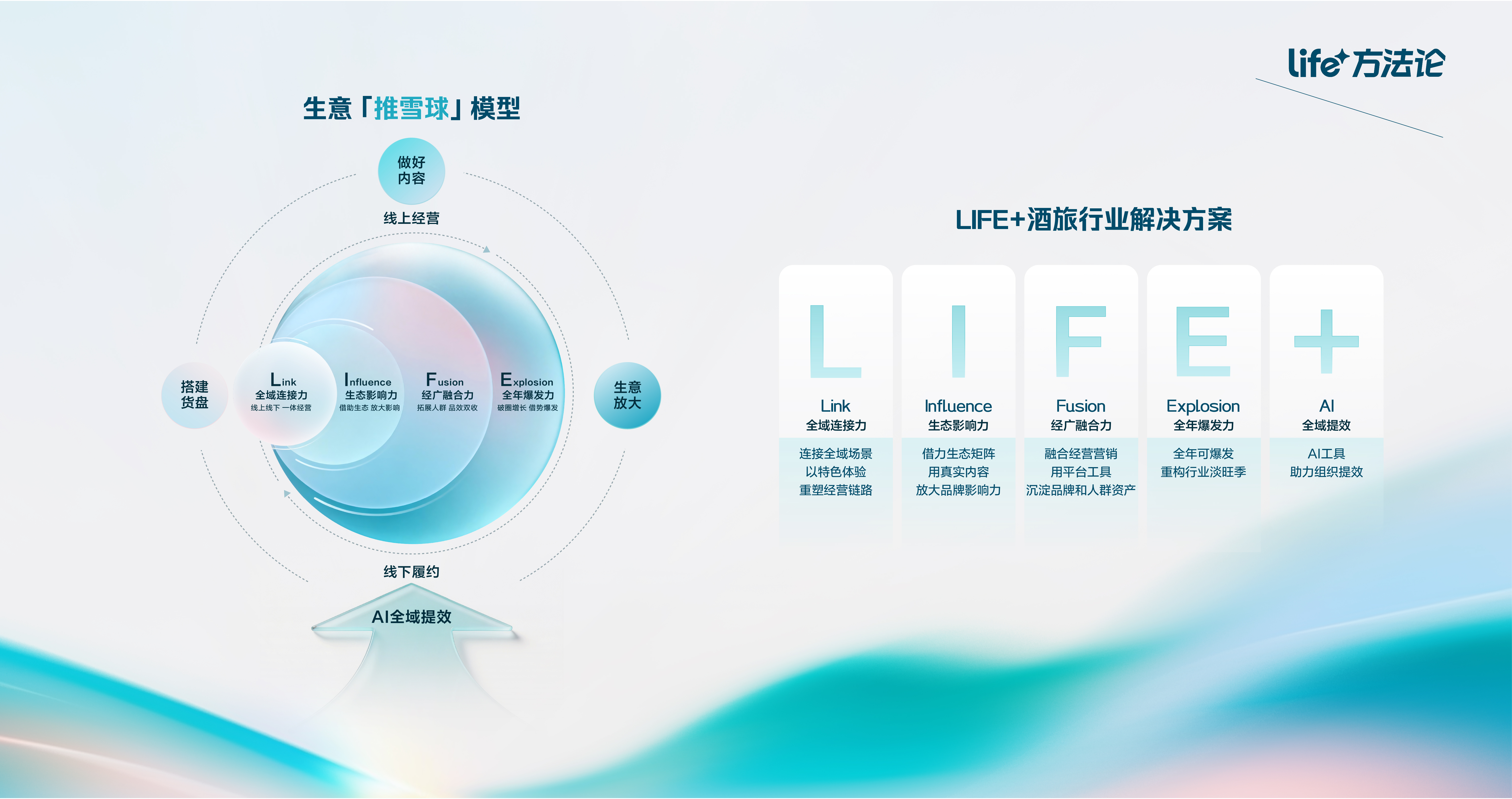 全新升级！2026心动目的地战略，让每一处目的地特色都鲜活出圈