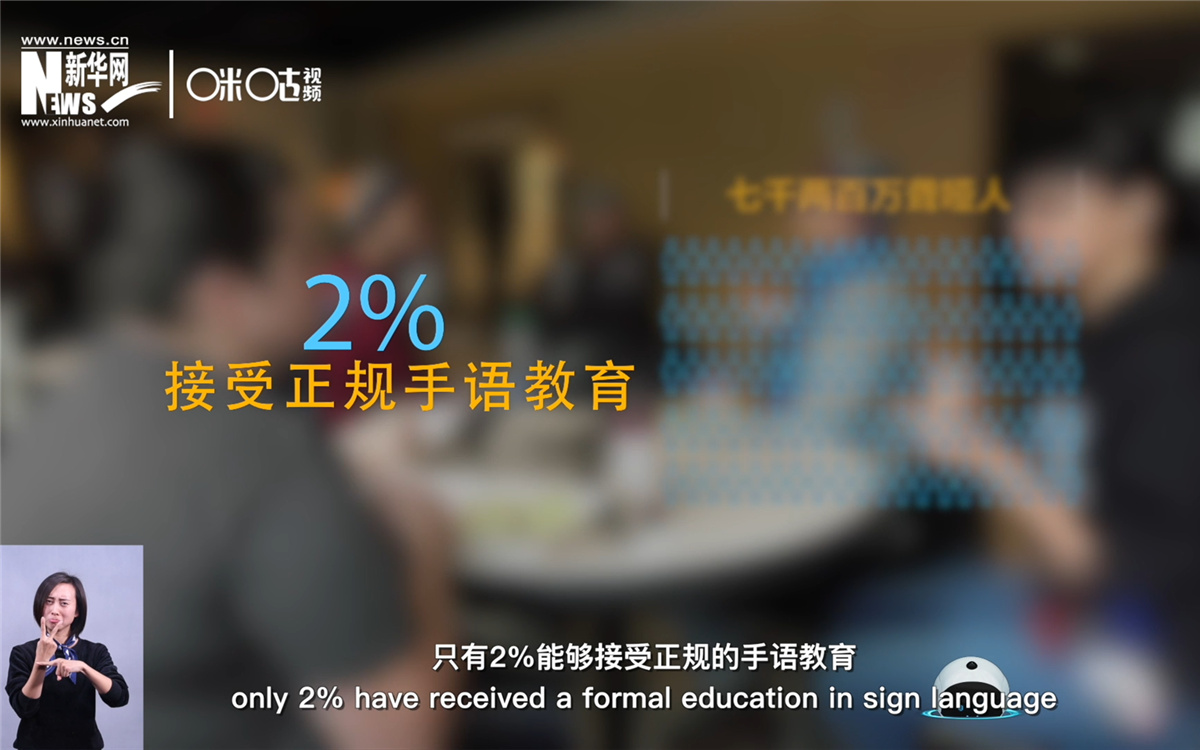 在约七千两百万聋哑人中，只有2%的人能接受正规的手语教育
