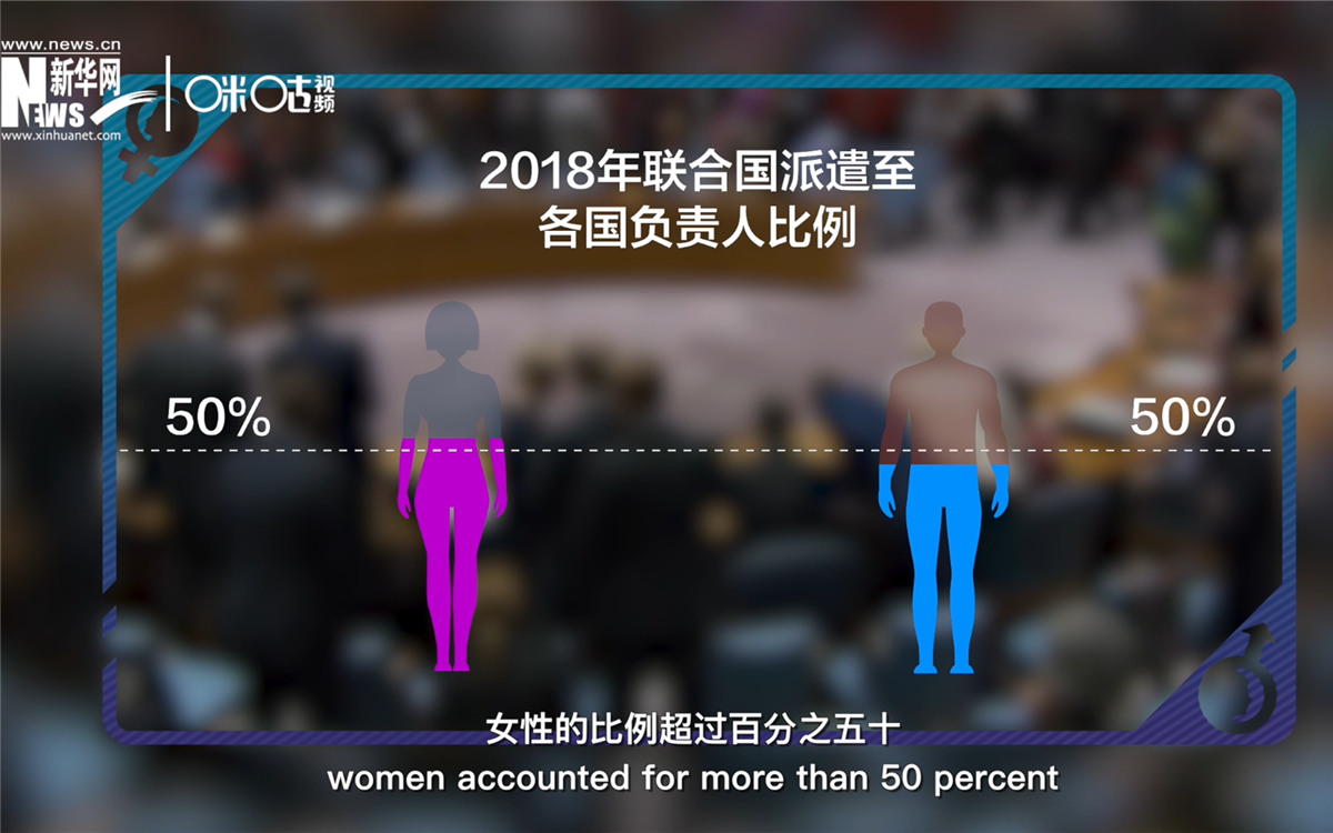 2018年，联合国派遣至各国的负责人中女性的比例超过百分之五十