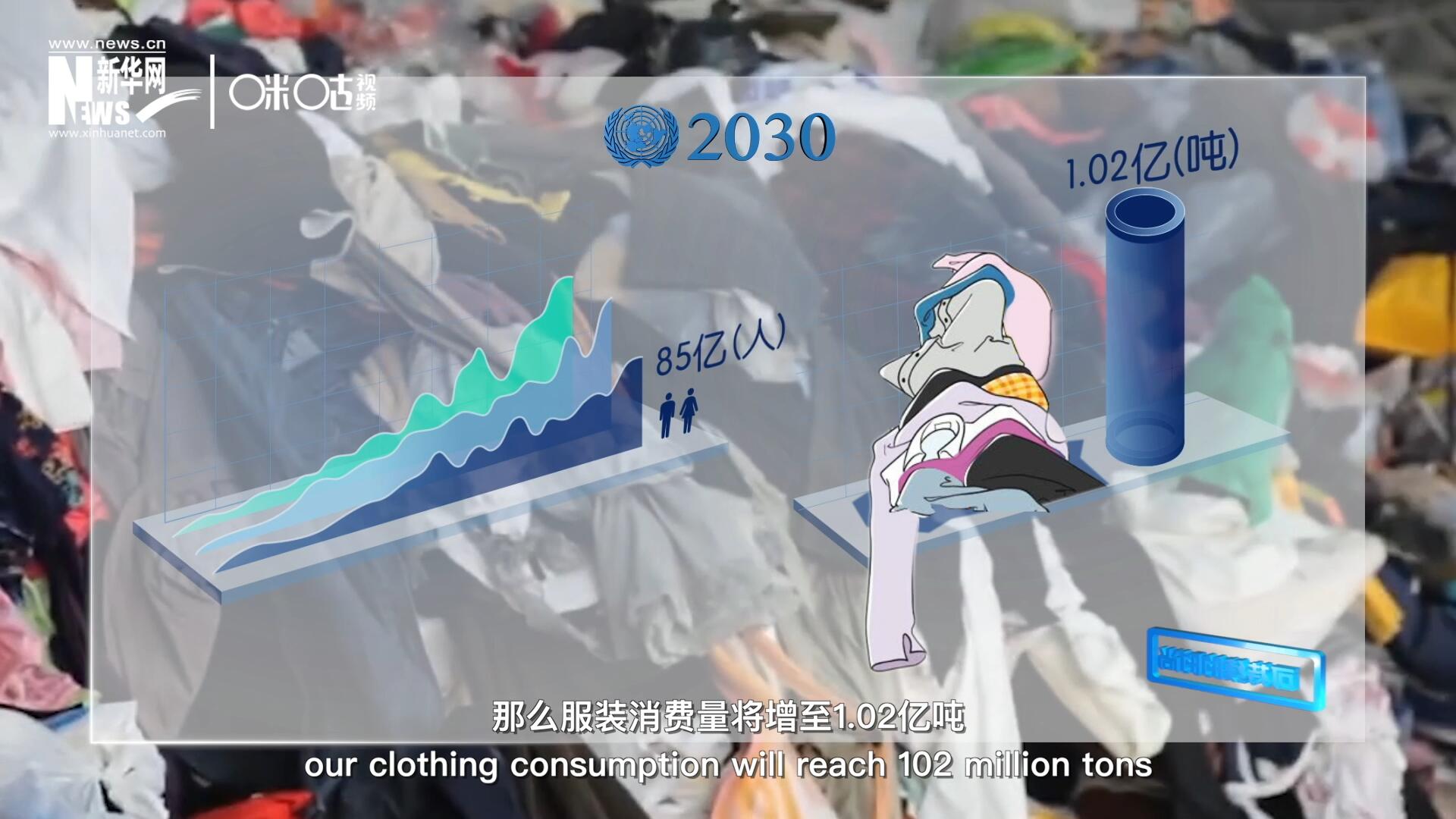 如果全球人口达到85亿，那么服装消费量将增至1.02亿吨