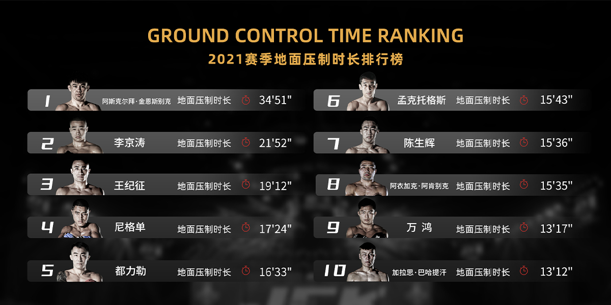 2021赛季地面压制时长排行榜