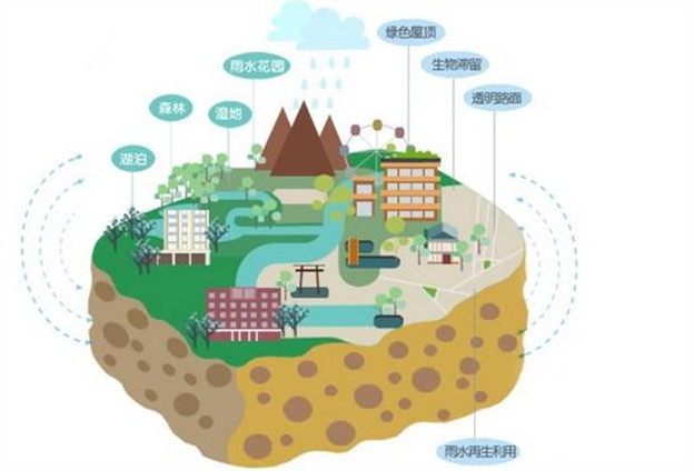 海绵城市是解决当下城市病的良方，也为城市更新提供了契机。