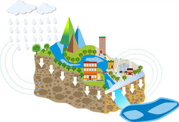 未考虑海绵城市的系统性和经济效益，容易造成误估。