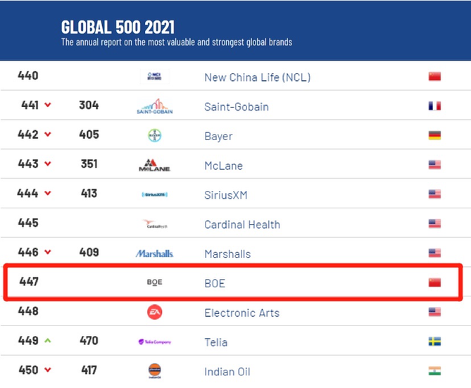 插板排行榜_[昨日之最]最带电的插座(2)