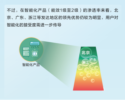 【新闻稿】环保理念促动新消费 智能家电、绿色产品成&ldquo;香饽饽&rdquo;(1)590.png