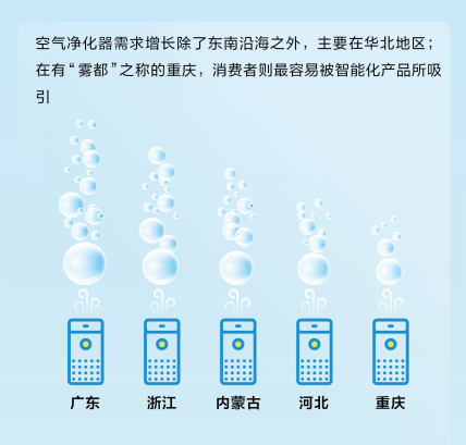 【新闻稿】环保理念促动新消费 智能家电、绿色产品成&ldquo;香饽饽&rdquo;(1)1549.png