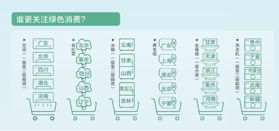 【新闻稿】环保理念促动新消费 智能家电、绿色产品成&ldquo;香饽饽&rdquo;(1)2218.png