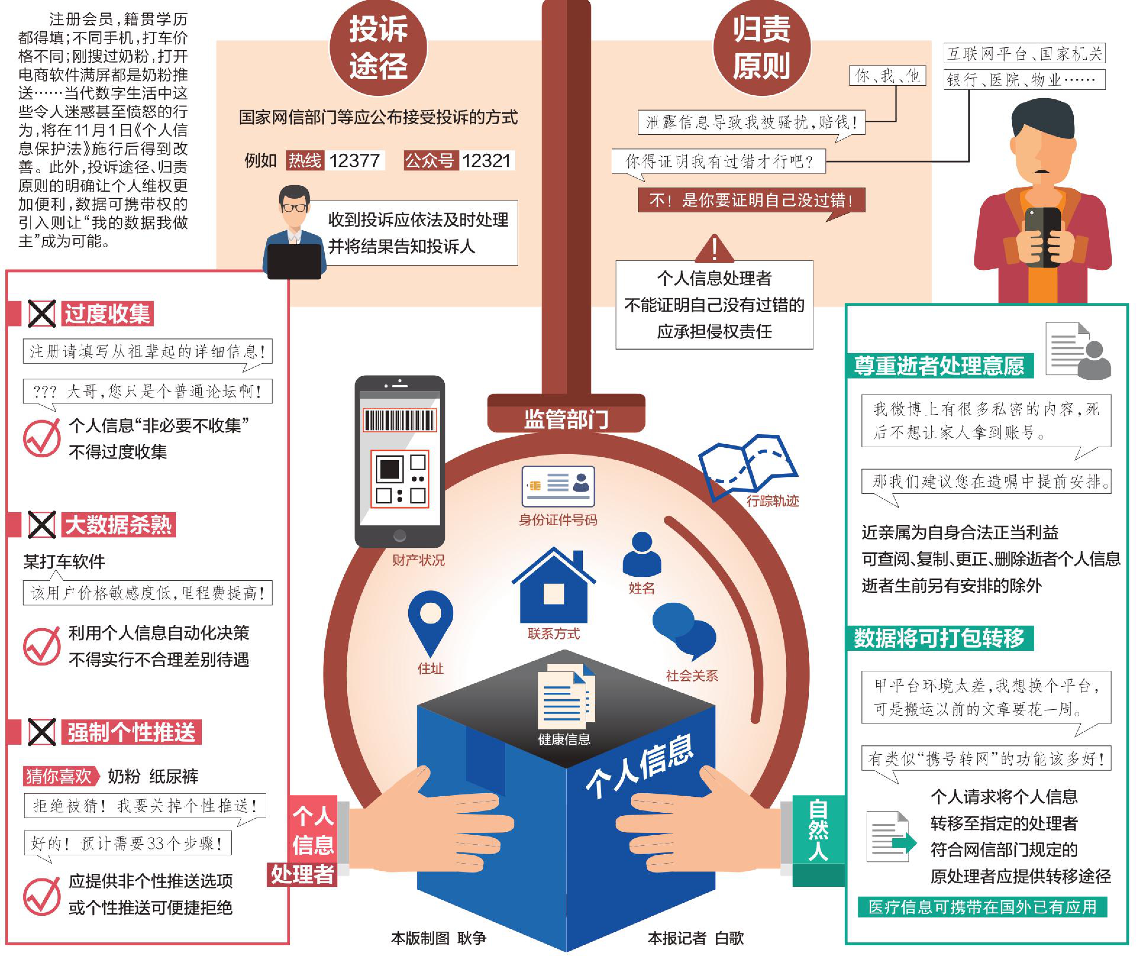 个人信息数据未来可打包转移北京晚报
