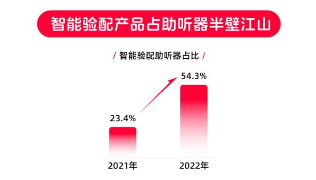 做家庭医疗器械怎么样天猫健康发布《诊疗家庭化消费趋势洞察》：小型化医疗器械受偏爱，搜索量增三倍_https://www.jmylbn.com_新闻资讯_第4张