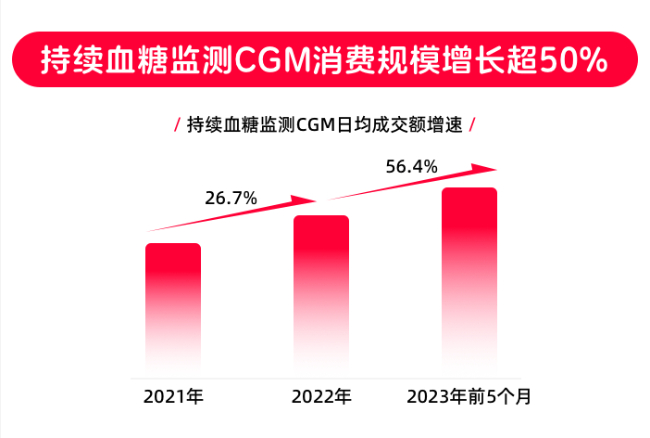做家庭医疗器械怎么样天猫健康发布《诊疗家庭化消费趋势洞察》：小型化医疗器械受偏爱，搜索量增三倍_https://www.jmylbn.com_新闻资讯_第3张