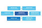 创新服务体系