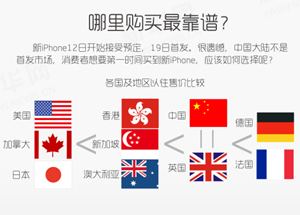 图解：iPhone 6选购指南