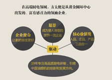 图解:高端厨电领导者方太