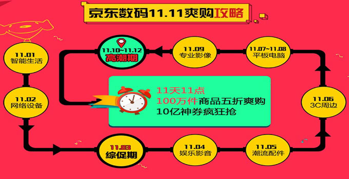 京东数码11天11点100万件五折硬货来袭