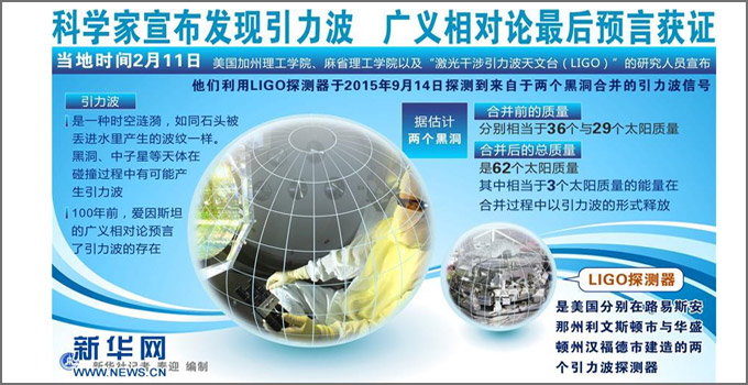 图表:科学家宣布发现引力波 广义相对论最后预言获证