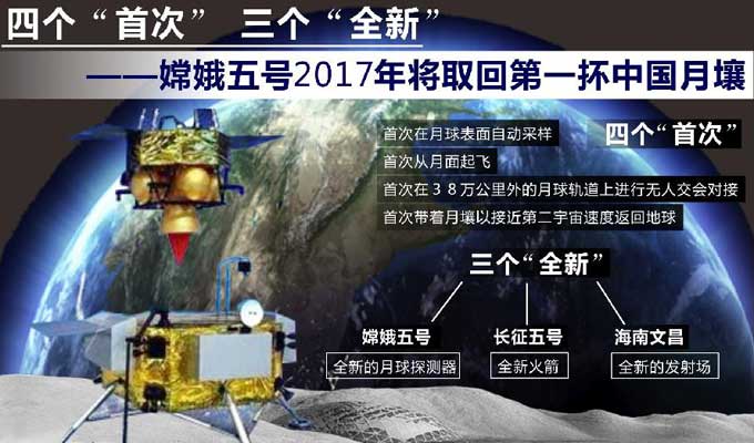 图表：四个"首次"三个"全新" 嫦娥五号2017年将取回第一抔中国月壤