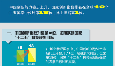 图解《国家创新指数报告2015》