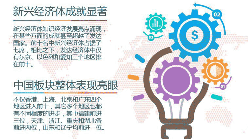 《2017亚太知识竞争力指数》在2017浦江创新论坛发布