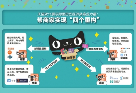 天猫双11九年 炼就全球品牌&ldquo;吸铁石&rdquo;