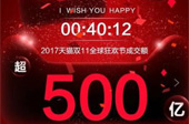 全球协同 天猫双11开场40分钟销售破500亿